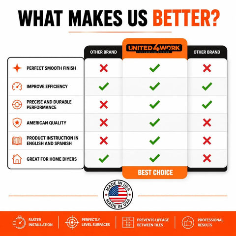 Comparison chart highlighting benefits of Tile Leveling System Kit With 3 Sixteenth Inch Clips for floor and wall tiling.