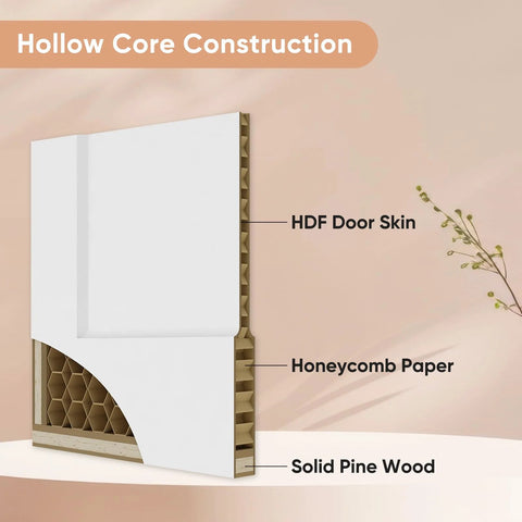 Cross-section of a Sliding Pocket Door Kit 30 By 80 Inches With Track Hardware, showing HDF skin, honeycomb paper, and pine wood core.