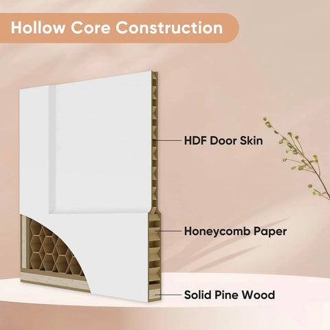 Cutaway view of HDF door skin, honeycomb paper, and solid pine wood in 32 Inch By 80 Inch Sliding Pocket Door Kit With Track Hardware.