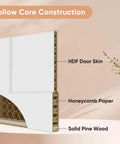 Cross-section of door showing hollow core construction with HDF door skin, honeycomb paper, and solid pine wood layers.