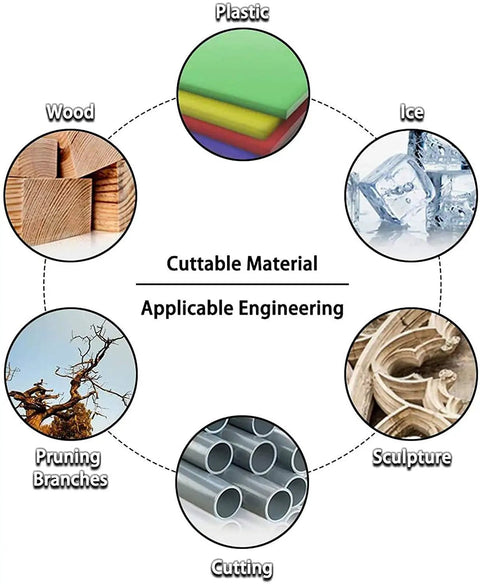 Cuttable materials for heavy duty 4 inch stump grinder disk including plastic, wood, ice, branches, sculpture, and metal pipes.