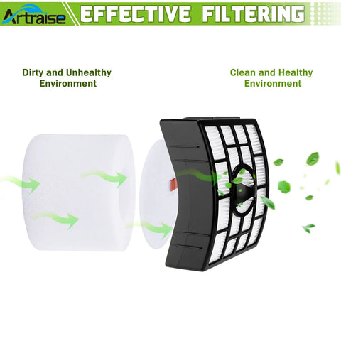 Comparison of dirty and clean air with HEPA and foam filters from Premium Filter Replacement Kit Easy Fit For Rotator APEX DuoClean.