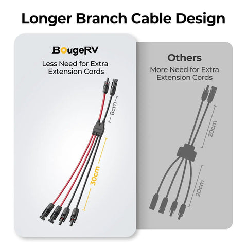 Comparison of two-panel solar parallel connector kit with 2 to 4 Y branch cables, highlighting 30cm and 20cm branch lengths.