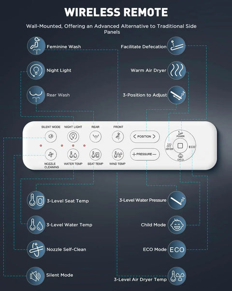 Wireless remote control for Electric Heated Bidet Toilet Seat With Smart Remote And Instant Warm Water Spray. Features easy controls.