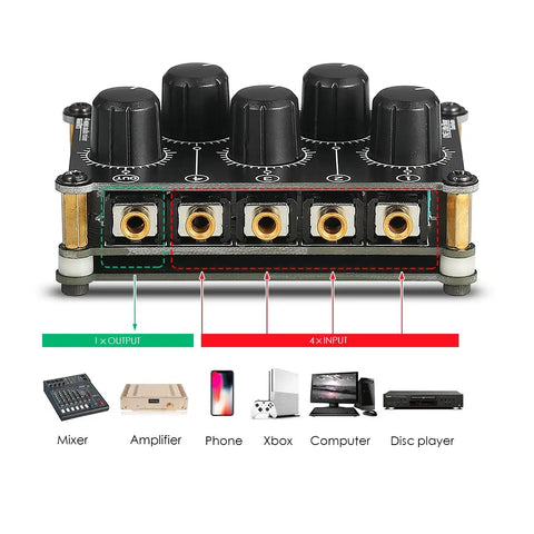 MC5 Mini Portable Stereo Mixer With Four 3.5mm Inputs And One 3.5mm Output, Passive No Power Needed Live Studio Console for recording low noise