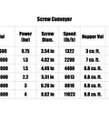 Table displaying specifications for Premium Stainless Steel Automatic Belt Roller Conveyor Straight Up Heavy Duty Industrial Transport System.