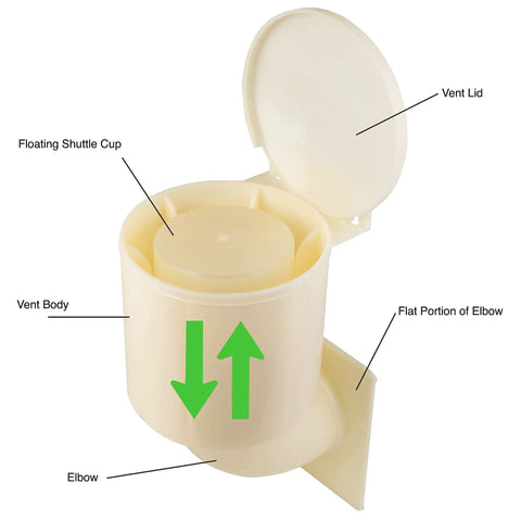 Energy Saving Dryer Vent Closure No Brainer Outdoor Vent Cover with Self Sealing Design showcasing vent parts labeled.