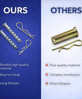 Clevis Pin 1/4 By 2-1/2 Inch With Hairpin Clip, Heavy Duty R Clip Cotter Pin, 2 Pack For Trailer Hitch And Equipment, Fits Most Clevis Pin Hitches, Lawn Mower Ready, Carbon Steel Construction To Withstand Bends And Wear, comparison of two pin styles with clips