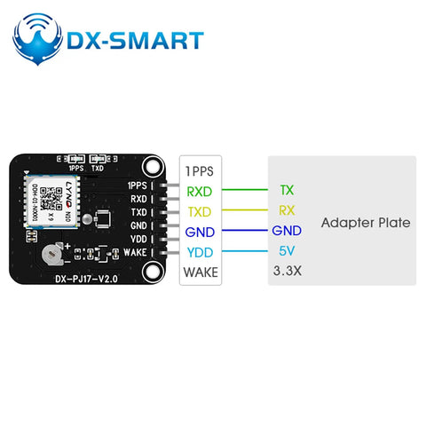 GP10 Precision GNSS Module With GPS BDS GLONASS Multi Constellation Support, Rock Solid Sensitivity And Low Power circuit board