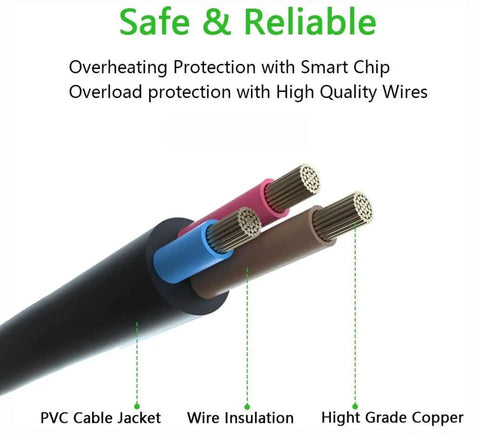 Cross-section view of 3 Prong Replacement Power Cord For Electric Pressure Cooker And Kitchen Appliances Like Rice Cooker Microwave Soy Milk Maker And More Universal Tough Cable For Quick Pot And Other 110V Models Built To Last showing internal wire insulation and copper strands