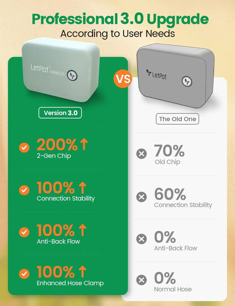 Smart Automatic Watering System For Potted Plants With Wi-Fi And App Control upgrade comparison chart, Version 3.0 advantages