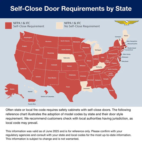 Self-Close Door Requirements by State map indicating NFPA regulations for flammable liquid storage cabinet safety.