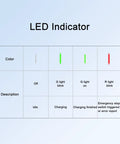 LED indicator chart for Premium Level 2 EV Charger 40 Amp 9.6 Kw providing charging status details.