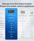 Renogy Pure Sine Wave Inverter specifications comparison chart showing efficiency and features for appliances safety.