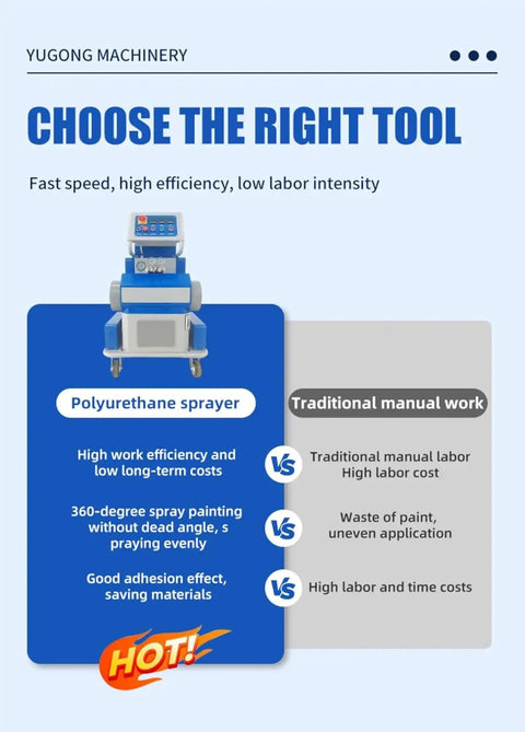 Portable Electric Polyurethane Spray Machine For Foam Insulation And Polyurea Coating Adjustable Pressure System roof wall equipment comparison