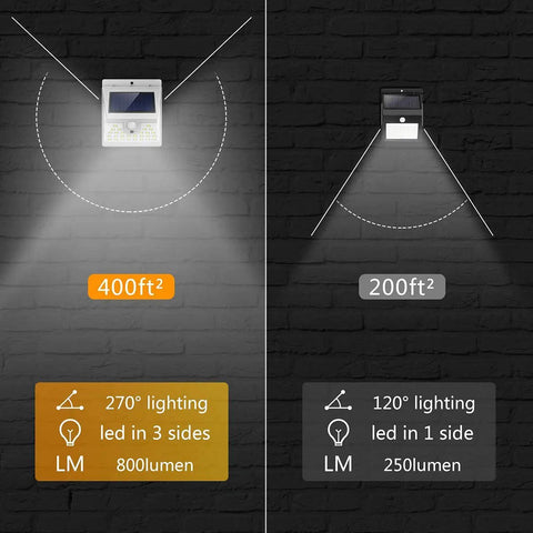 Comparison of lighting coverage and lumen output for solar motion sensor flood lights, showing 270° and 120° angles with 800 and 250 lumens.