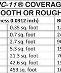 Coverage chart for PC-11 epoxy showing measurements for smooth and rough surfaces, part of the Two Part Marine Grade Epoxy Adhesive Paste For Heavy Duty Bonding In Dry Wet And Underwater All Weather Conditions 4 Lb Kit In Two Cans Off White Bonds Fiberglass Concrete Metals Glass Ceramic And Rubber Indoors Or Outdoors.