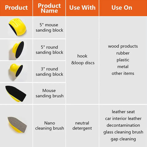 Five Pack Sanding Blocks Set With Round And Mouse Shapes, hook and loop sanding block kit features and uses