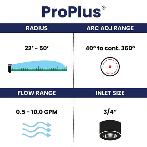 ProPlus Three Quarter Inch Reclaimed Water RCW Gear Drive Rotor Sprinkler features a 22-50 ft radius and 40-360° arc range diagram