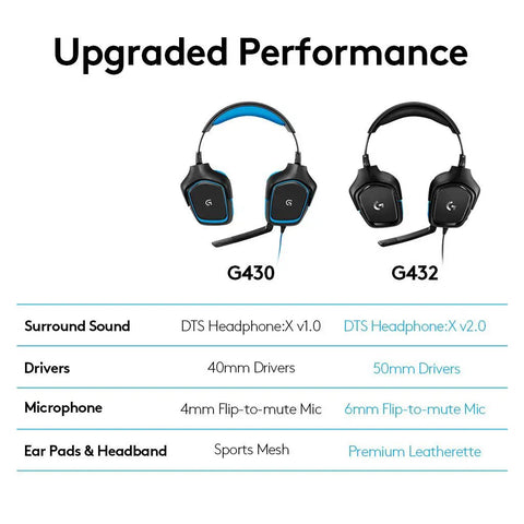 Comparison of Wired Gaming Headset With 7.1 Surround Sound And DTS Headphone:X 2.0 for PC Gaming, Flip To Mute Microphone in Black and Blue.