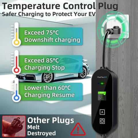 Temperature control plug with EV charger showing Level 1 And Level 2 EV Charger For Home Use And On The Go 8 To 16 Amp 110 To 240V features
