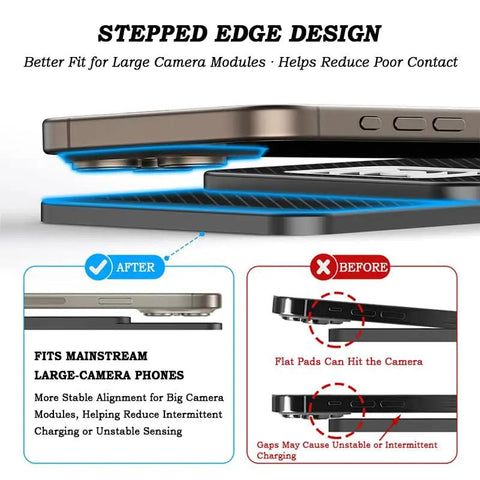 Stepped edge design of Flat Wireless Phone Charger With Twenty Watt Fast Power sets for improved camera alignment in smartphones.