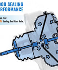 Schematic of Heavy Duty Vacuum Power Brake Booster showing vacuum test results and sealing performance.