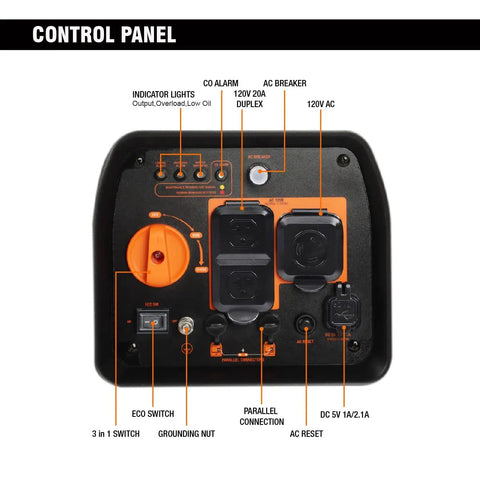Control panel of Portable 3300 Watt Inverter Generator For Home Backup And Camping with labeled features.