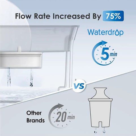 Flow rate comparison of slim water filter dispenser vs other brands with 5-minute filtration time, enhancing kitchen efficiency.