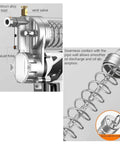 Electric Grease Gun With Lithium Battery Power for Industrial Machinery Lubrication showing exhaust hole and vent valve details