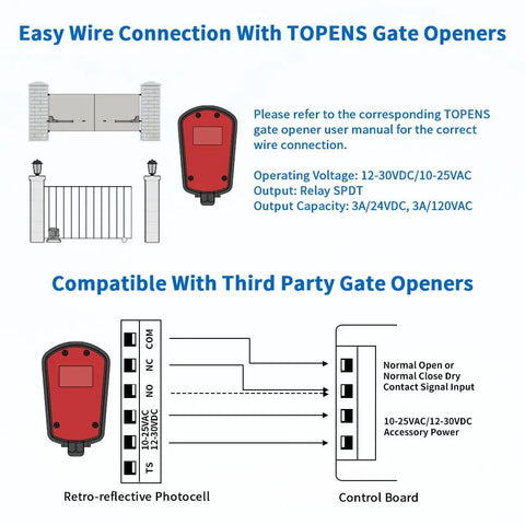 Wiring diagram for Retro Reflective Photoelectric Beam Sensor For Outdoor Gate And Garage Door Openers, TRF3 with instructions and specs.