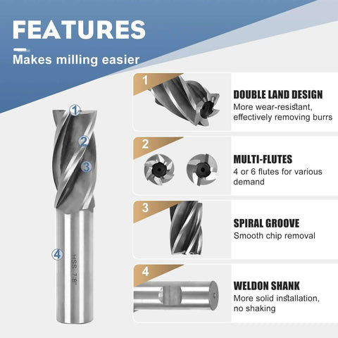 HSS end mill with Weldon shank; front view shows 3/4–1 in diameter, 4- and 6-flute Bridgeport cutters