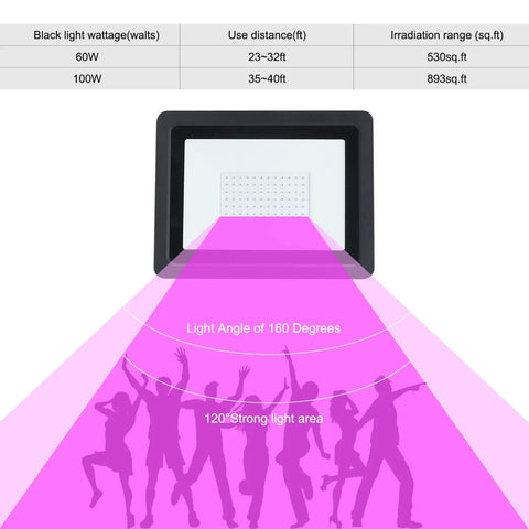 Illustration of 100W Blacklight Flood Light With Purple Hue highlighting its 160-degree beam angle, perfect for parties and neon effects.