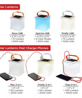 Two In One Solar Camping Lantern And Phone Charger Inflatable LED Light showing various models and charging options with USB.