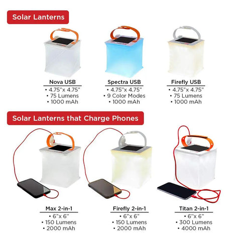 Two In One Solar Camping Lantern And Phone Charger Inflatable LED Light showing various models and charging options with USB.