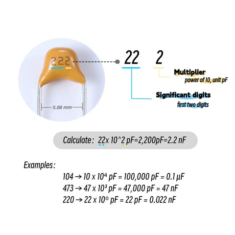 Close-up of a ceramic capacitor with "22" marking, showing calculation for capacitance in 600 Piece Ceramic Capacitor Kit With 30 Values.