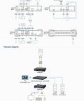 Diagram showcasing Top Tier 5K Displayport KVM Switch That Runs Over IP For Slick Remote Access And Smooth Multi System Management With High Res Console Control And Fast Plug And Play Setup.