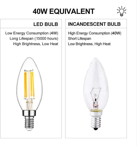 E14 Dimmable LED Bulb Warm White 110V 300 Lumens 4W Energy Saver 40W Incandescent Equivalent Candelabra Base comparison