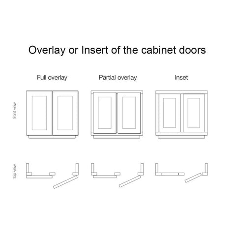 Overlay or insert cabinet door options showing full overlay, partial overlay, and inset designs as visual guides.