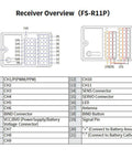 Diagram of R11P 2.4GHz 11CH RC Receiver With External Single Antenna Compact Fit For RC Cars And Boats ANT Protocol