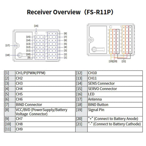 Diagram of R11P 2.4GHz 11CH RC Receiver With External Single Antenna Compact Fit For RC Cars And Boats ANT Protocol