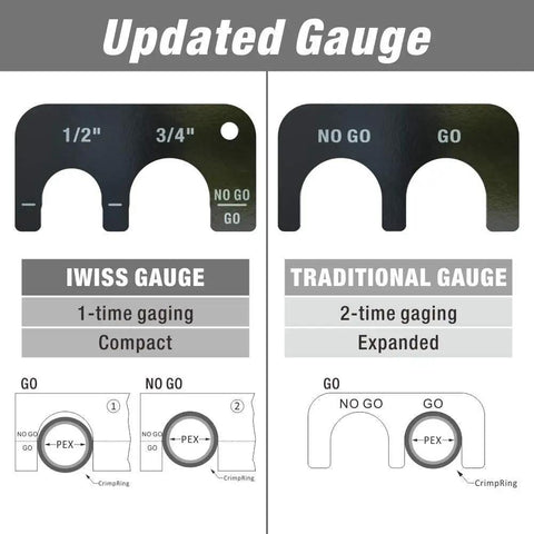 Comparison of updated and traditional Go/No-Go gauges for 1/2 in and 3/4 in Pex Crimping Tool Dual Size One Half Inch And Three Quarter Inch Heavy Duty