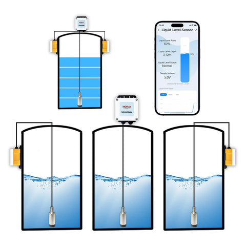Diagram of smart WiFi water level sensor system with Tuya app showing tank levels, ultrasonic sensors mounted on tanks, and app interface screen.