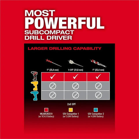 Light On Your Back 12V Brushless Cordless Drill Driver Set With Compact Frame For Tight Squeeze Spots Beefy Torque And Snappy Response Includes Fast Charger Rugged Carrying Case And Bits comparison chart showing drilling capabilities.