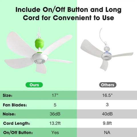 Comparison image of 17 Inch USB Ceiling Fan for Camping And Outdoor Use Portable Tent Gazebo RV Cruise with five blades and button.