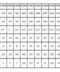 Specifications table for Heavy Duty Hydraulic Square Drive Torque Wrench With Electric Pump with torque values and dimensions.