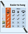 Comparison chart showing Eight Piece Heavy Duty Cable Organizer Set for Garage with triangle buckle, easier to hang than others.