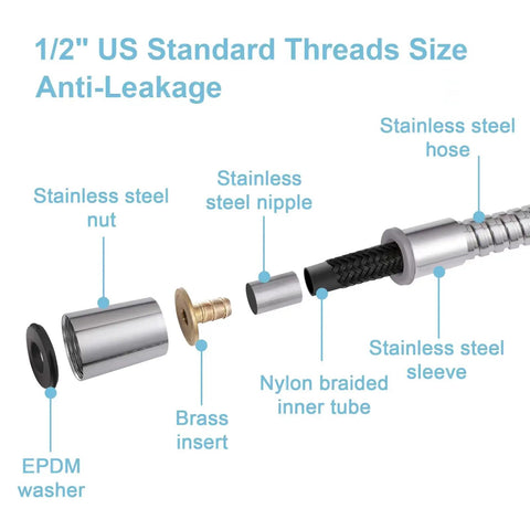 Exploded view of Heavy Duty 48 Inch Stainless Steel Shower Hose For Bidet Sprayer with components labeled, showing inner braided nylon tube.
