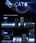 Cat 8 Ethernet Cable 3ft Flat High Speed 40Gbps 2000MHz 26AWG Braided Shielded Indoor LAN Cable for gaming PC PS5 Xbox modem router.