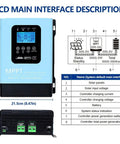 Beast 60 Amp MPPT Solar Charge Controller For 12V To 96V Systems With Auto Detect, PV Max 3600W, front and side view with LCD interface